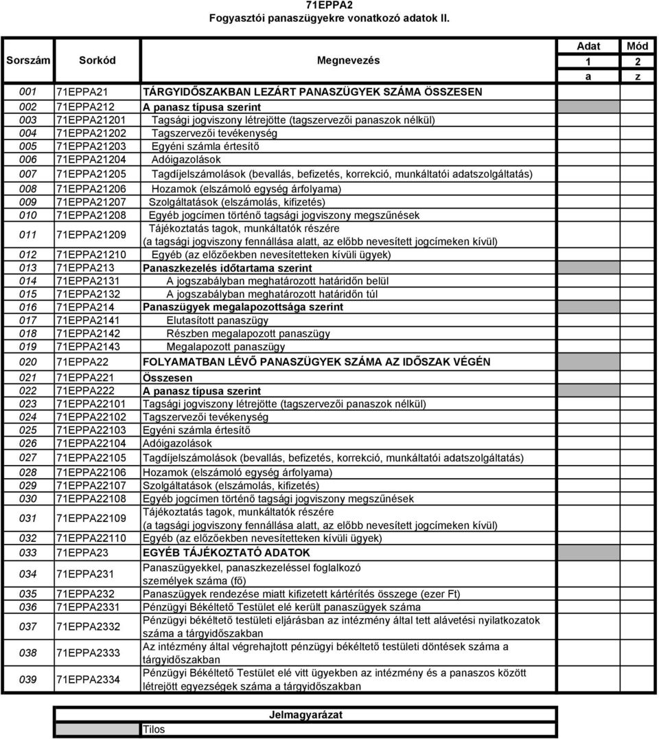 nélkül) 004 71EPPA21202 Tagszervezői tevékenység 005 71EPPA21203 Egyéni számla értesítő 006 71EPPA21204 Adóigazolások 007 71EPPA21205 Tagdíjelszámolások (bevallás, befizetés, korrekció, munkáltatói