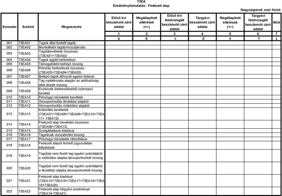 009 73EA09 Eszközök értékesítéséből származó bevétel 010 73EA10 Pénzügyi műveletek bevétele 011 73EA11 Átcsoportosítás likviditási alapból 012 73EA12 Átcsoportosítás működési alapból 013 73EA13