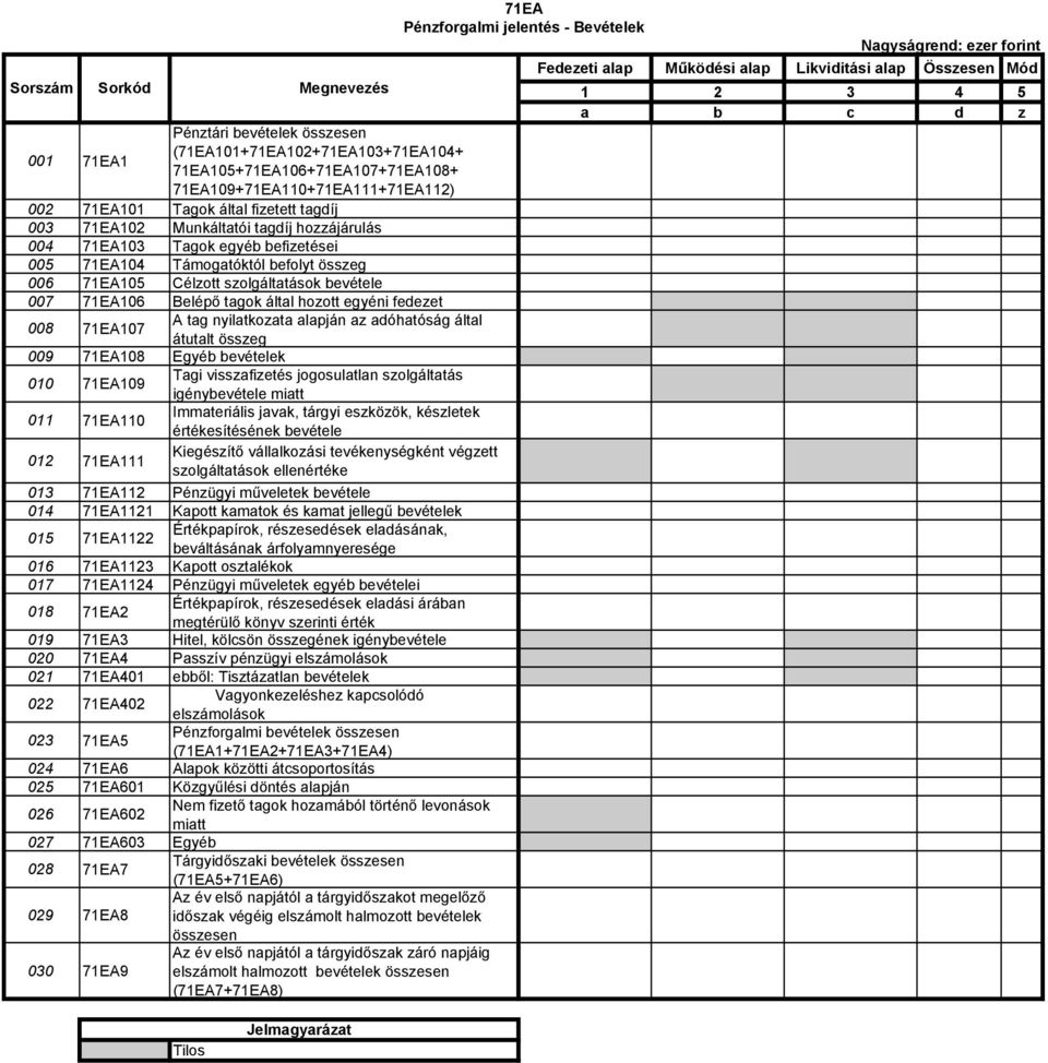 fedezet 008 71EA107 A tag nyilatkozata alapján az adóhatóság által átutalt összeg 009 71EA108 Egyéb bevételek 010 71EA109 Tagi visszafizetés jogosulatlan szolgáltatás igénybevétele miatt 011 71EA110