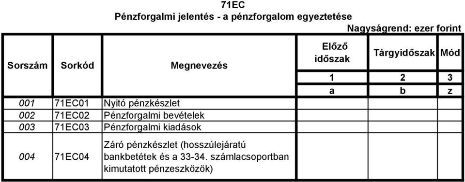 Pénzforgalmi kiadások 004 71EC04 Záró pénzkészlet (hosszúlejáratú bankbetétek és a