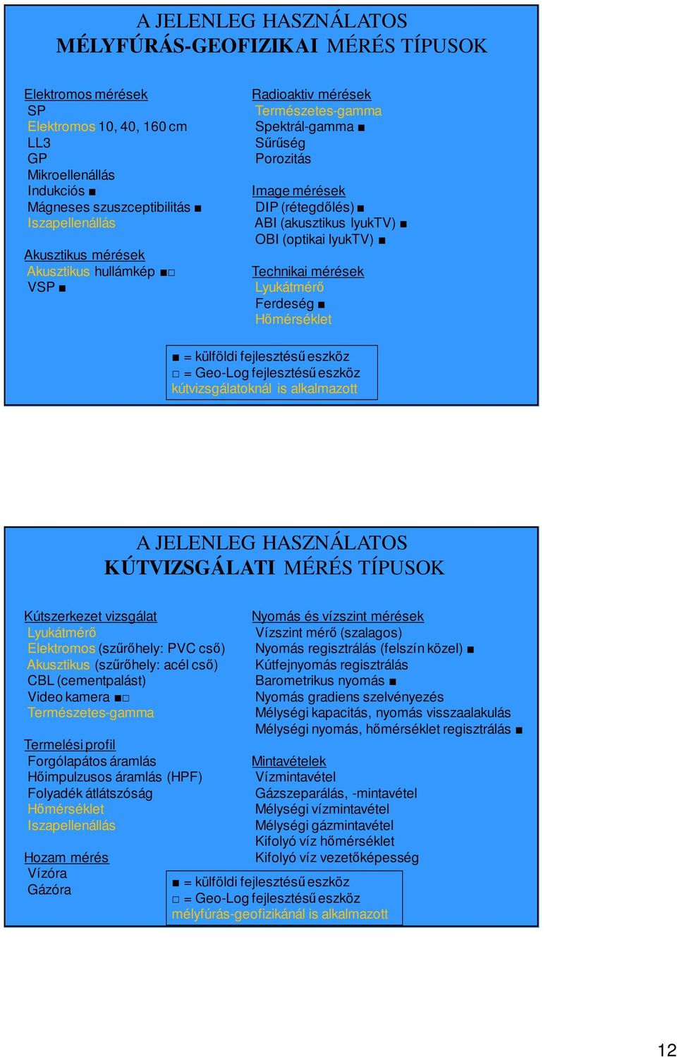 Lyukátmérő Ferdeség Hőmérséklet = külföldi fejlesztésű eszköz = Geo-Log fejlesztésű eszköz kútvizsgálatoknál is alkalmazott A JELENLEG HASZNÁLATOS KÚTVIZSGÁLATI MÉRÉS TÍPUSOK Kútszerkezet vizsgálat