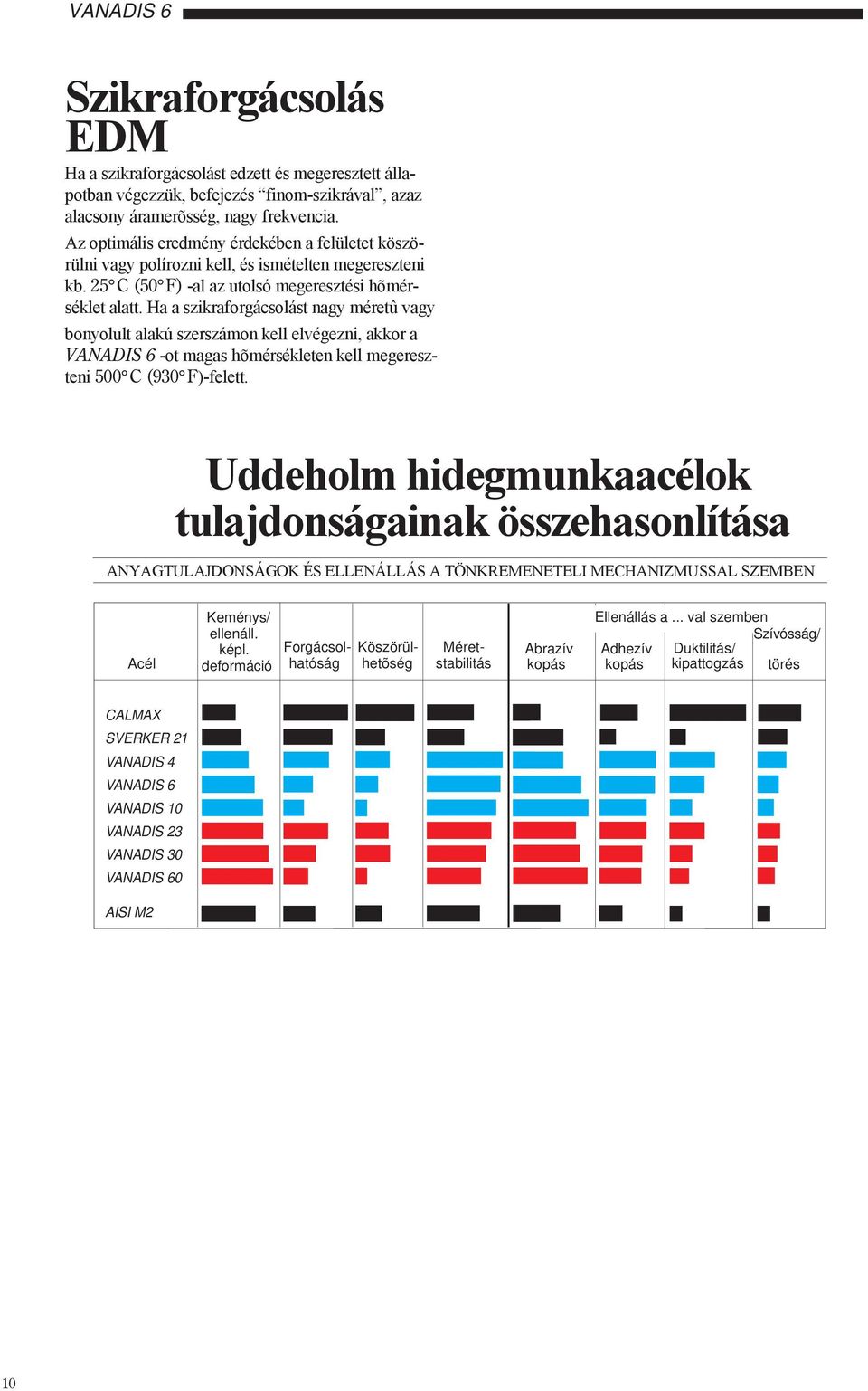 Ha a szikraforgácsolást nagy méretû vagy bonyolult alakú szerszámon kell elvégezni, akkor a VANADIS 6 -ot magas hõmérsékleten kell megereszteni C (93 F)-felett.