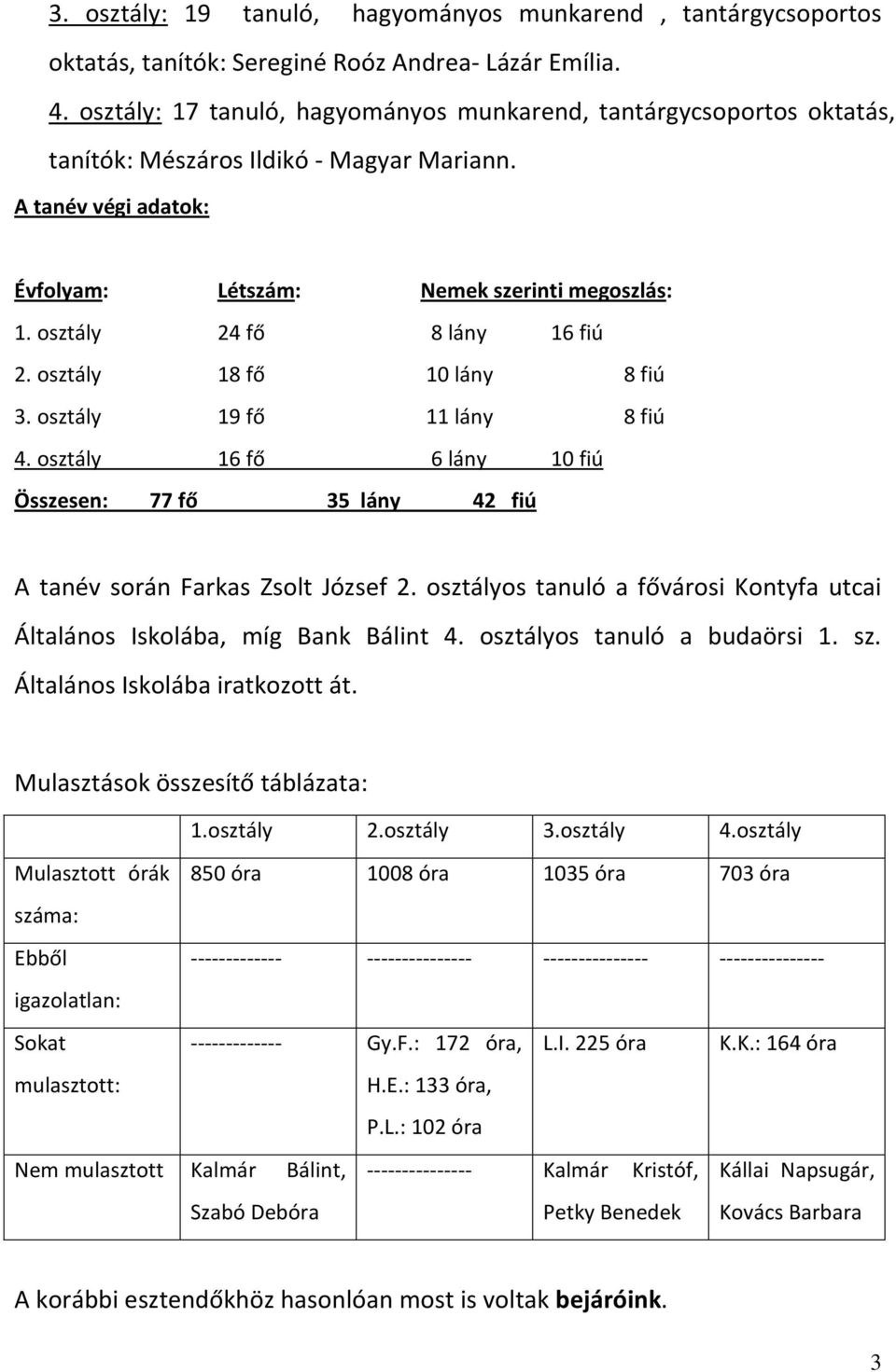 osztály 24 fő 8 lány 16 fiú 2. osztály 18 fő 10 lány 8 fiú 3. osztály 19 fő 11 lány 8 fiú 4. osztály 16 fő 6 lány 10 fiú Összesen: 77 fő 35 lány 42 fiú A tanév során Farkas Zsolt József 2.