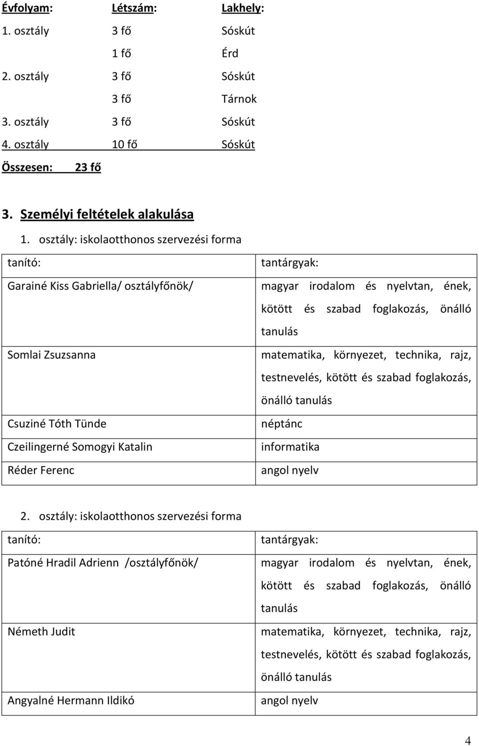 nyelvtan, ének, kötött és szabad foglakozás, önálló tanulás matematika, környezet, technika, rajz, testnevelés, kötött és szabad foglakozás, önálló tanulás néptánc informatika angol nyelv 2.