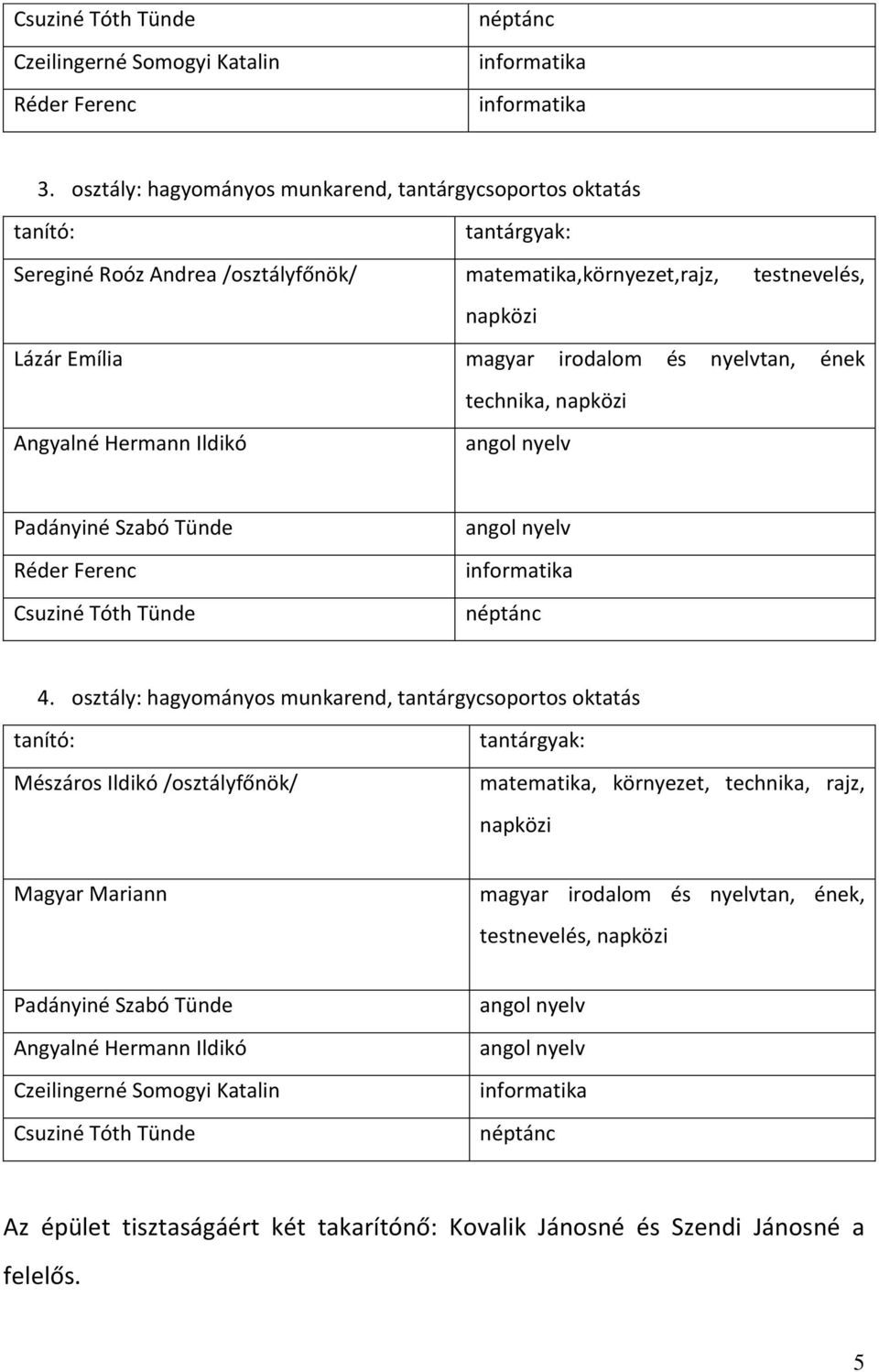 nyelvtan, ének technika, napközi Angyalné Hermann Ildikó angol nyelv Padányiné Szabó Tünde Réder Ferenc Csuziné Tóth Tünde angol nyelv informatika néptánc 4.