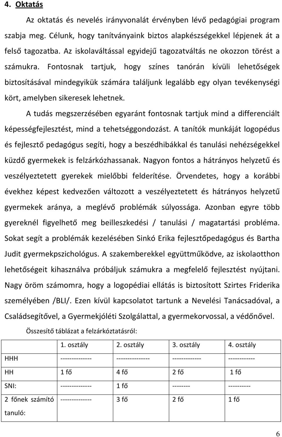 Fontosnak tartjuk, hogy színes tanórán kívüli lehetőségek biztosításával mindegyikük számára találjunk legalább egy olyan tevékenységi kört, amelyben sikeresek lehetnek.