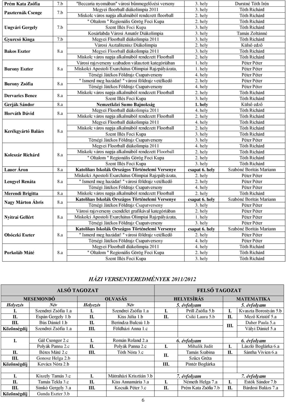 hely Tóth Richrd Kosrlabda Vrosi Amatr Dikolimpia 3. hely Tams Zoltnn Gyurcsó Kinga 7.b Megyei Floorball dikolimpia 2011 3. hely Tóth Richrd Vrosi Asztalitenisz Dikolimpia 2.