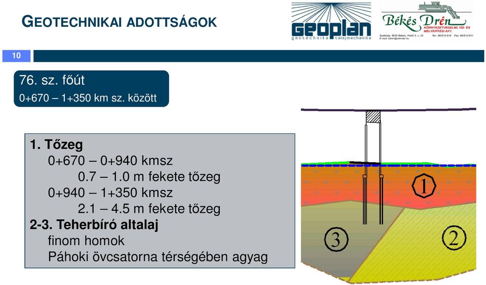 T zeg 0+670 0+940 kmsz 0.7 1.