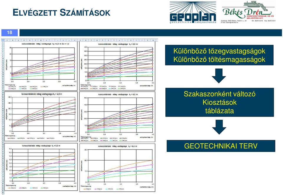 töltésmagasságok Szakaszonként