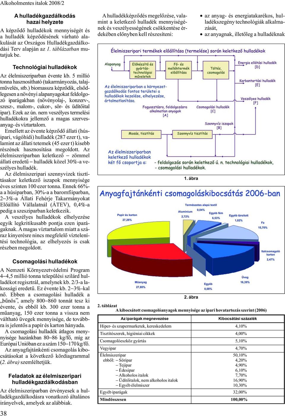 ) biomassza képzõdik, elsõdlegesen a növényi alapanyagokat feldolgozó iparágakban (növényolaj-, konzerv-, szesz-, malom-, cukor-, sör- és üdítõital ipar). Ezek az ún.