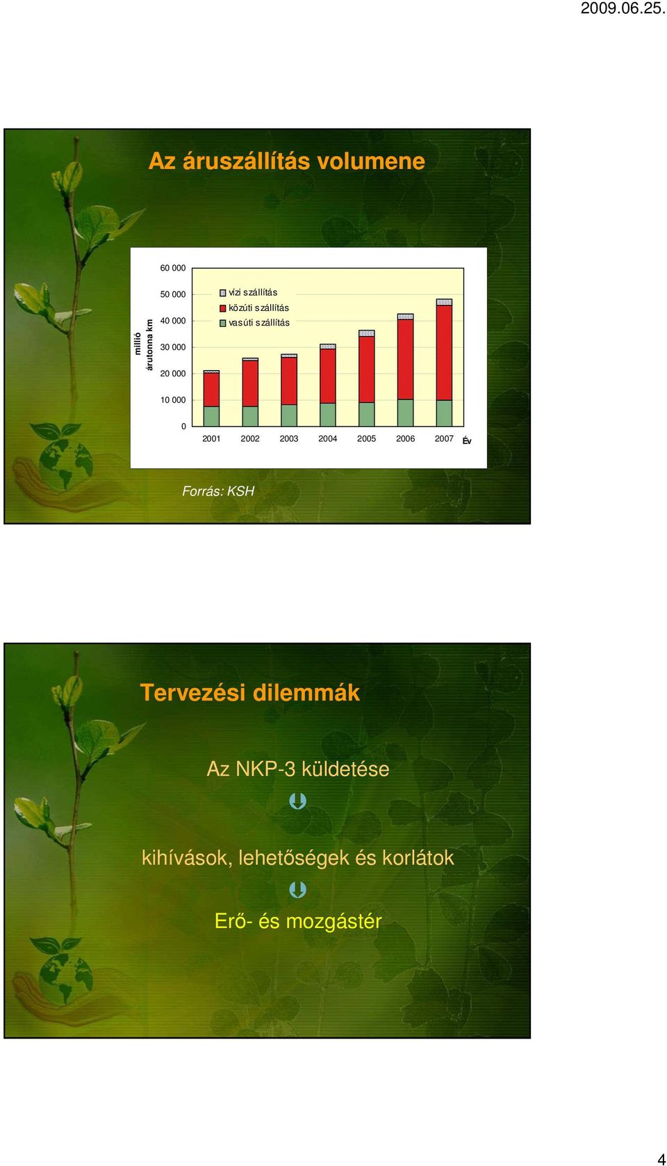 2001 2002 2003 2004 2005 2006 2007 Év Forrás: KSH Tervezési dilemmák