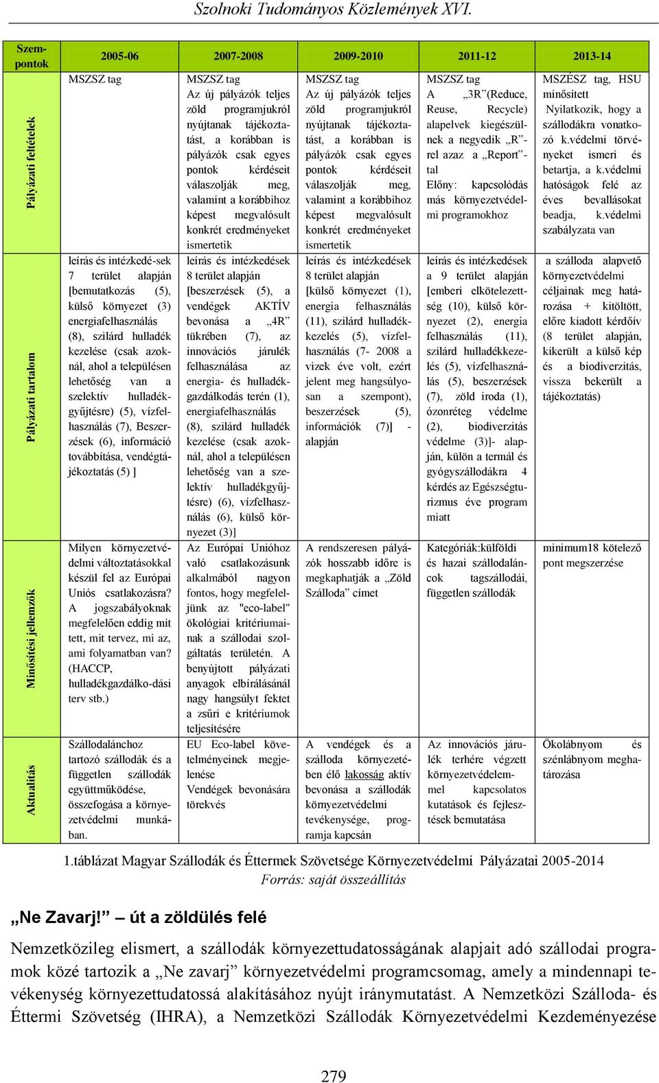 továbbítása, vendégtájékoztatás (5) ] Milyen környezetvédelmi változtatásokkal készül fel az Európai Uniós csatlakozásra?