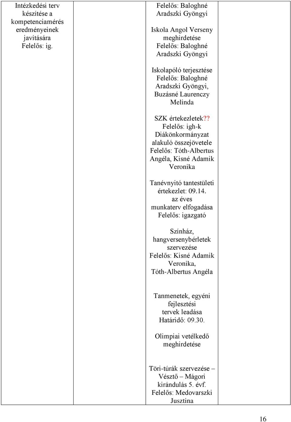 SZK értekezletek?? Felelős: igh-k Diákönkormányzat alakuló összejövetele Felelős: Tóth-Albertus Angéla, Kisné Adamik Veronika Tanévnyitó tantestületi értekezlet: 09.14.