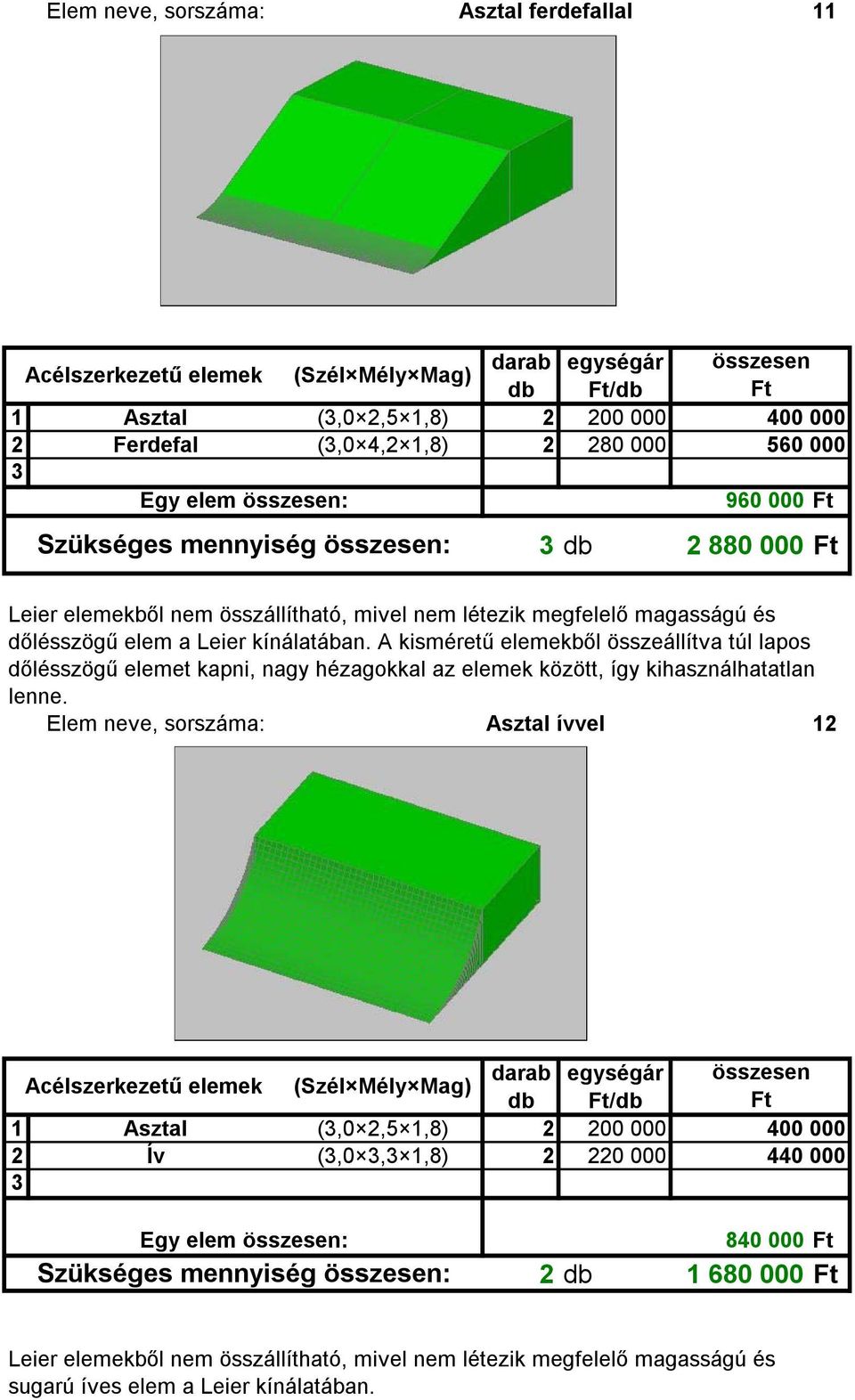 A kisméretű elemekből összeállítva túl lapos dőlésszögű elemet kapni, nagy hézagokkal az elemek között, így kihasználhatatlan lenne.