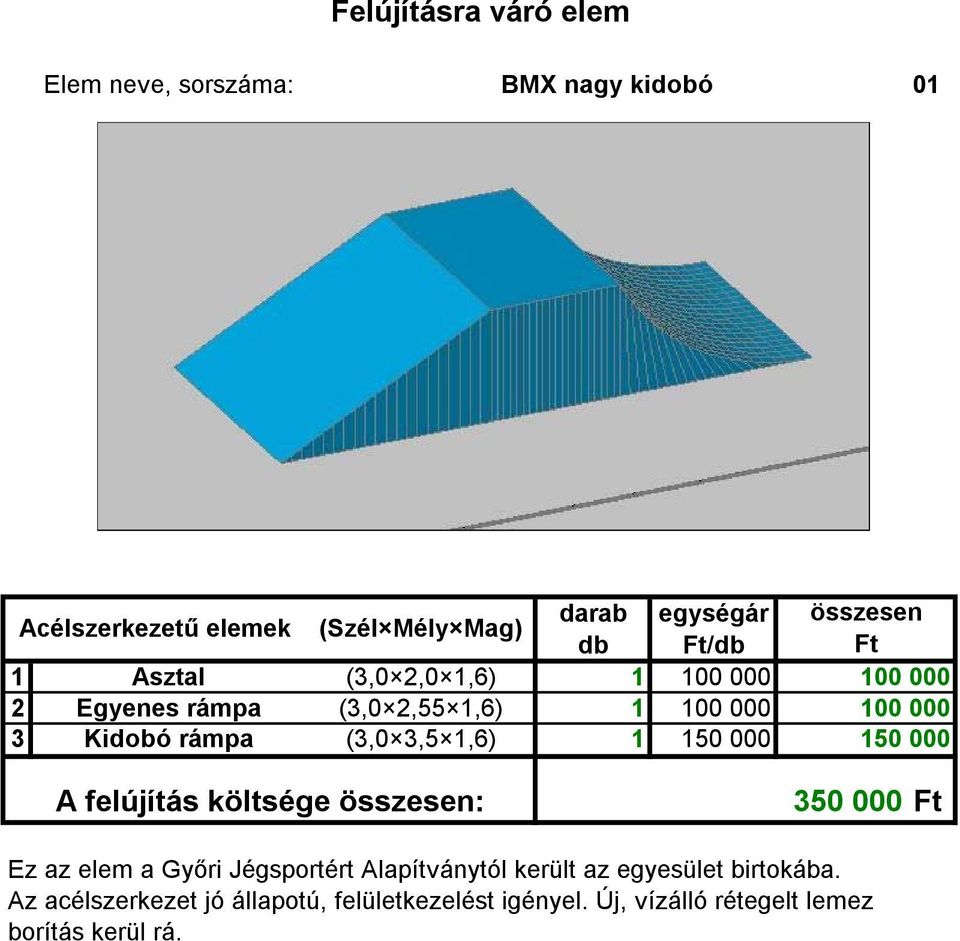 100 000 100 000 150 000 350 000 Ez az elem a Győri Jégsportért Alapítványtól került az egyesület