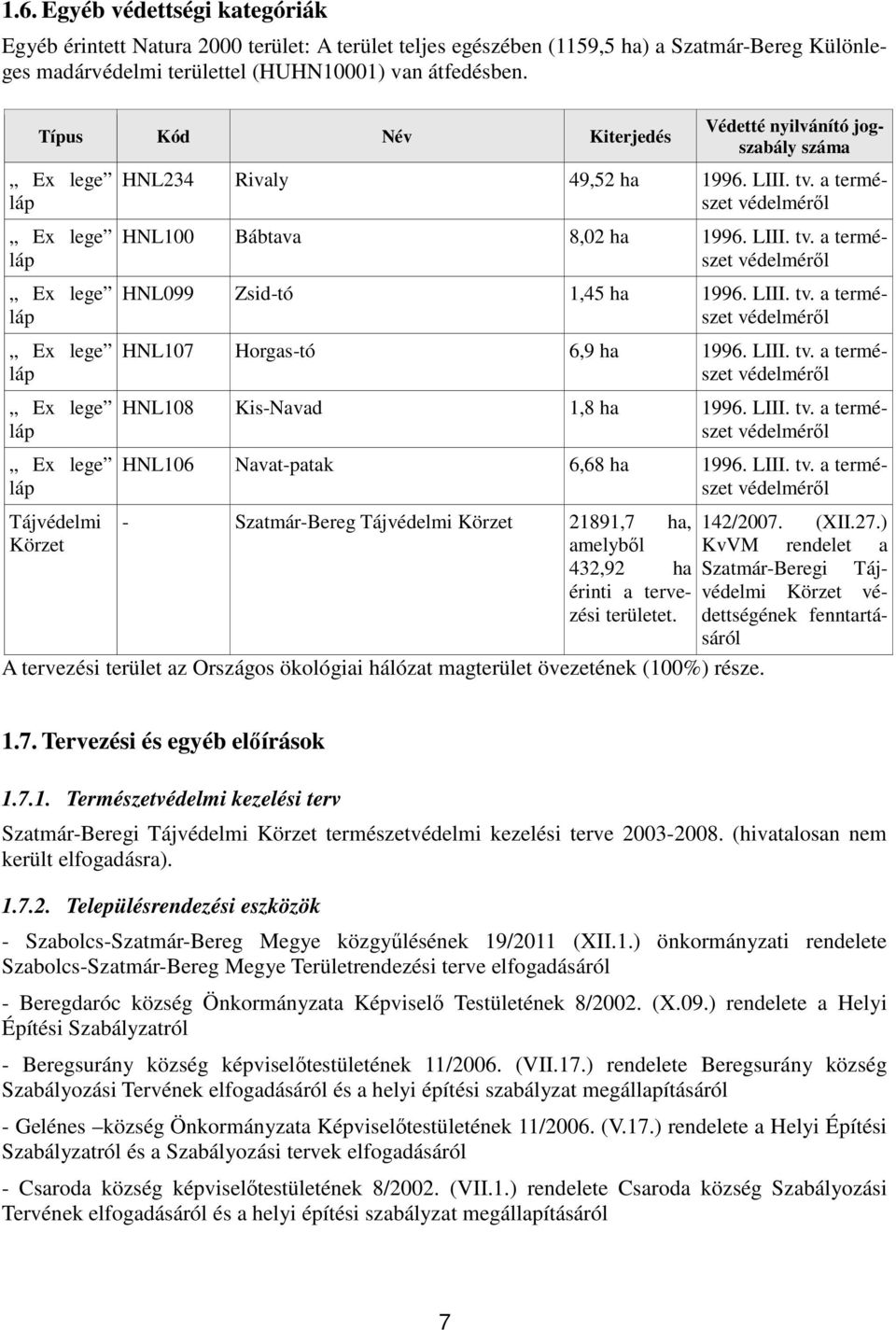 a természet védelméről HNL100 Bábtava 8,02 ha 1996. LIII. tv. a természet védelméről HNL099 Zsid-tó 1,45 ha 1996. LIII. tv. a természet védelméről HNL107 Horgas-tó 6,9 ha 1996. LIII. tv. a természet védelméről HNL108 Kis-Navad 1,8 ha 1996.