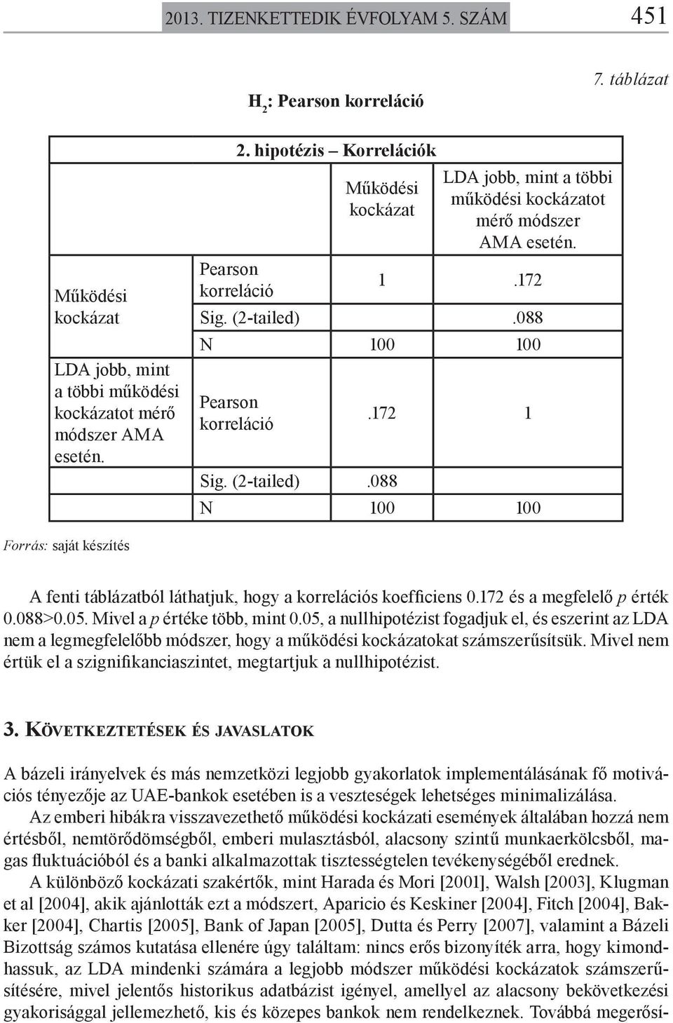 172 és a megfelelő p érték 0.088>0.05. Mivel a p értéke több, mint 0.05, a nullhipotézist fogadjuk el, és eszerint az LDA nem a legmegfelelőbb módszer, hogy a működési kockázatokat számszerűsítsük.