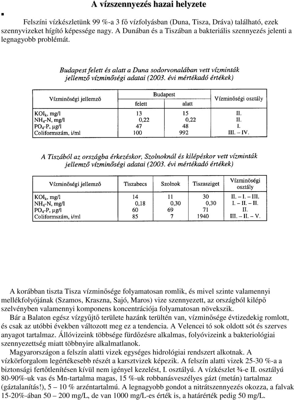 A korábban tiszta Tisza vízminsége folyamatosan romlik, és mivel szinte valamennyi mellékfolyójának (Szamos, Kraszna, Sajó, Maros) vize szennyezett, az országból kilép szelvényben valamennyi