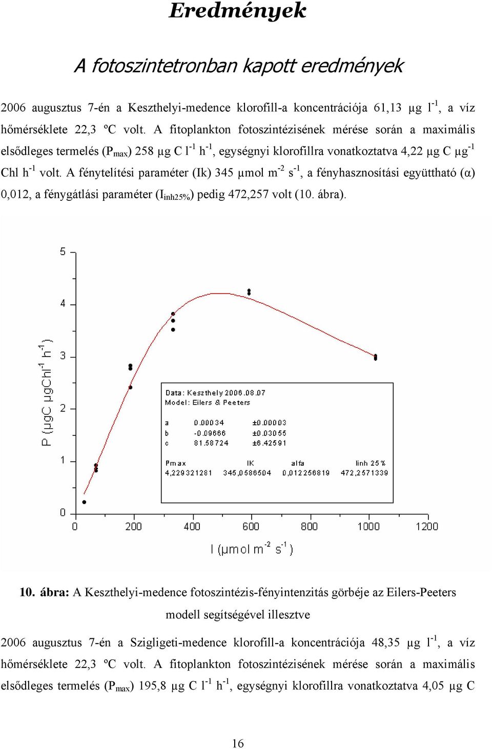 A fénytelítési paraméter (Ik) 345 µmol m -2 s -1, a fényhasznosítási együttható (α) 0,012, a fénygátlási paraméter (I inh25% ) pedig 472,257 volt (10. ábra). 10.