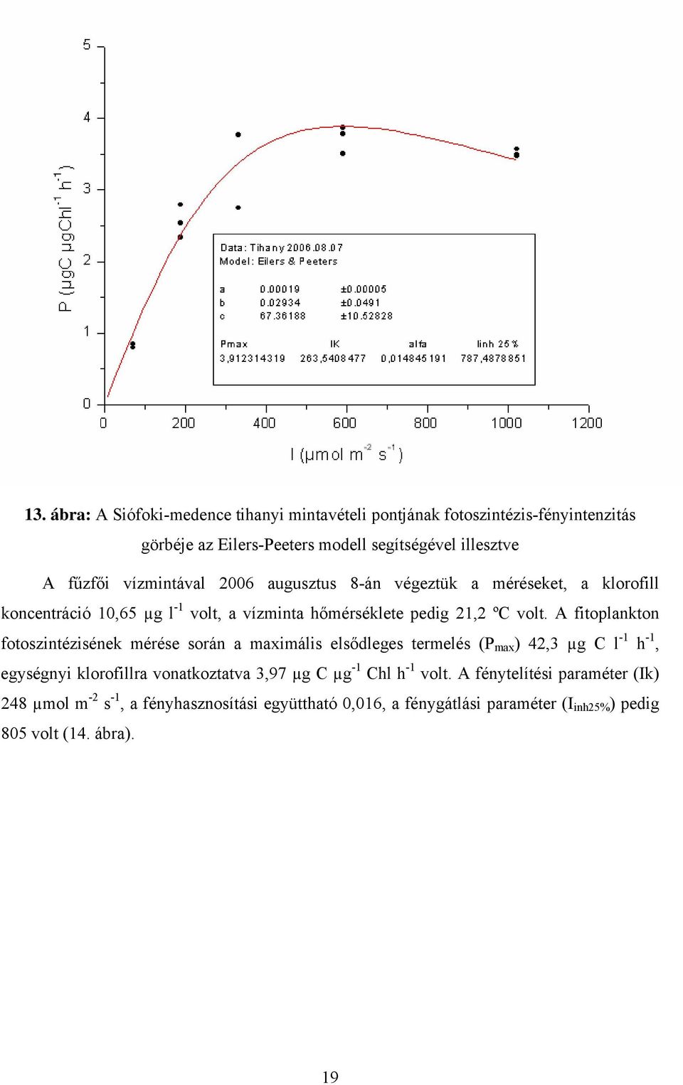 A fitoplankton fotoszintézisének mérése során a maximális elsődleges termelés (P max ) 42,3 µg C l -1 h -1, egységnyi klorofillra vonatkoztatva 3,97 µg C