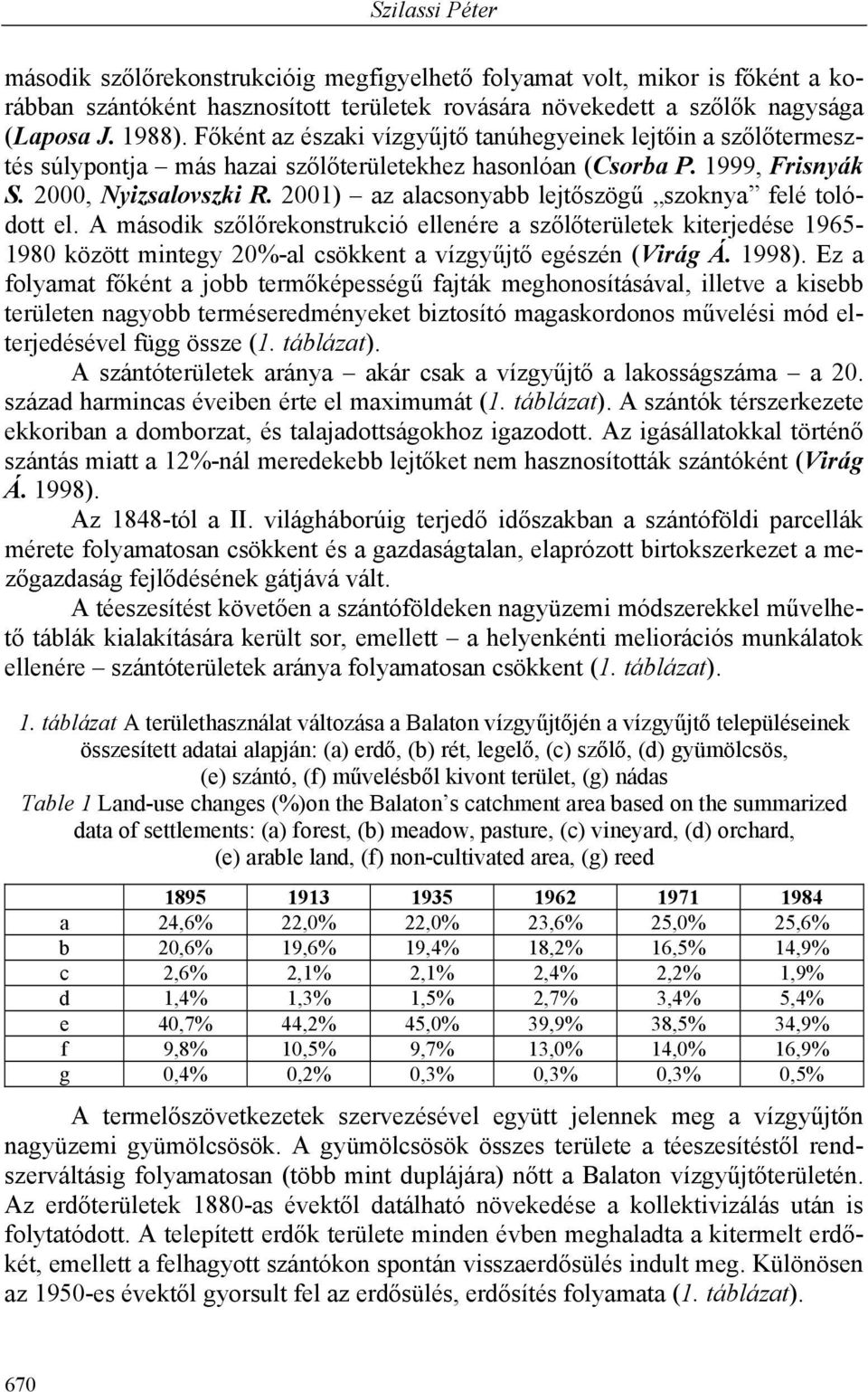 2001) z lsony lejtőszögű szokny felé tolóott el. A másoik szőlőrekonstrukió ellenére szőlőterületek kiterjeése 1965-1980 között mintegy 2-l sökkent vízgyűjtő egészén (Virág Á. 1998).