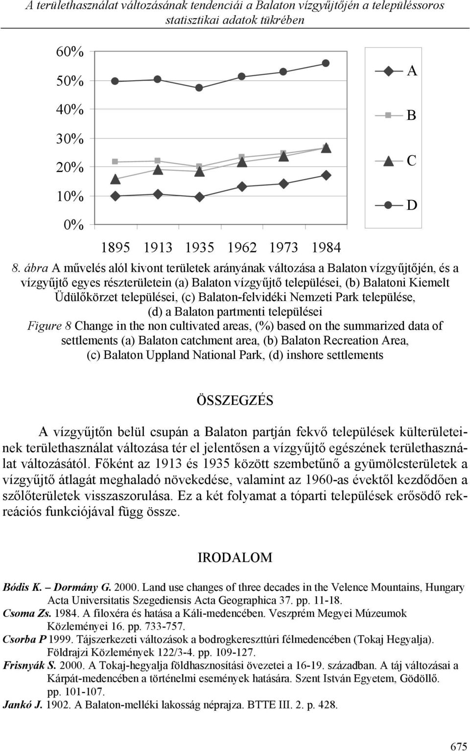 Nemzeti Prk települése, () Blton prtmenti települései Figure 8 Chnge in the non ultivte res, (%) se on the summrize t of settlements () Blton thment re, () Blton Reretion Are, () Blton Uppln Ntionl