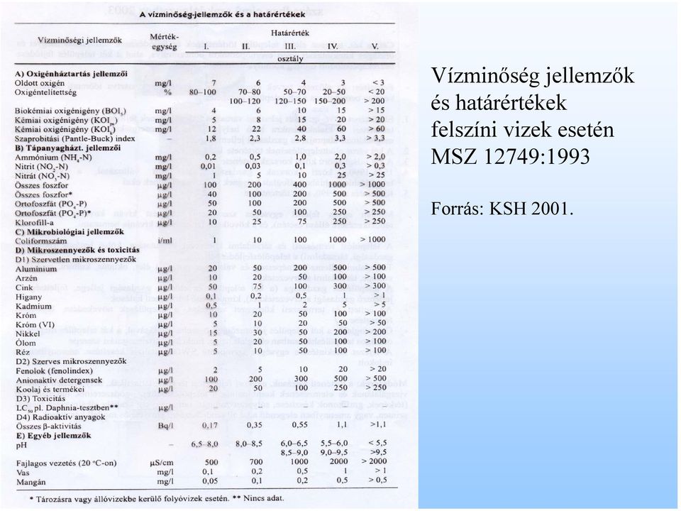 felszíni vizek esetén