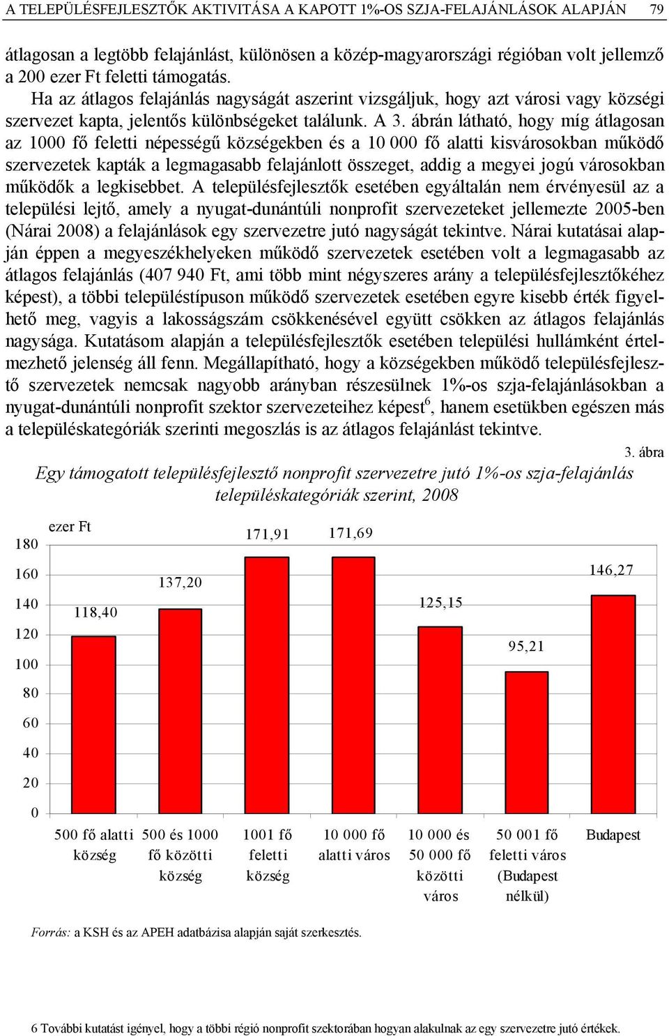 ábrán látható, hogy míg átlagosan az 1000 fő feletti népességű ekben és a 10 000 fő alatti kisvárosokban működő szervezetek kapták a legmagasabb felajánlott összeget, addig a megyei jogú városokban