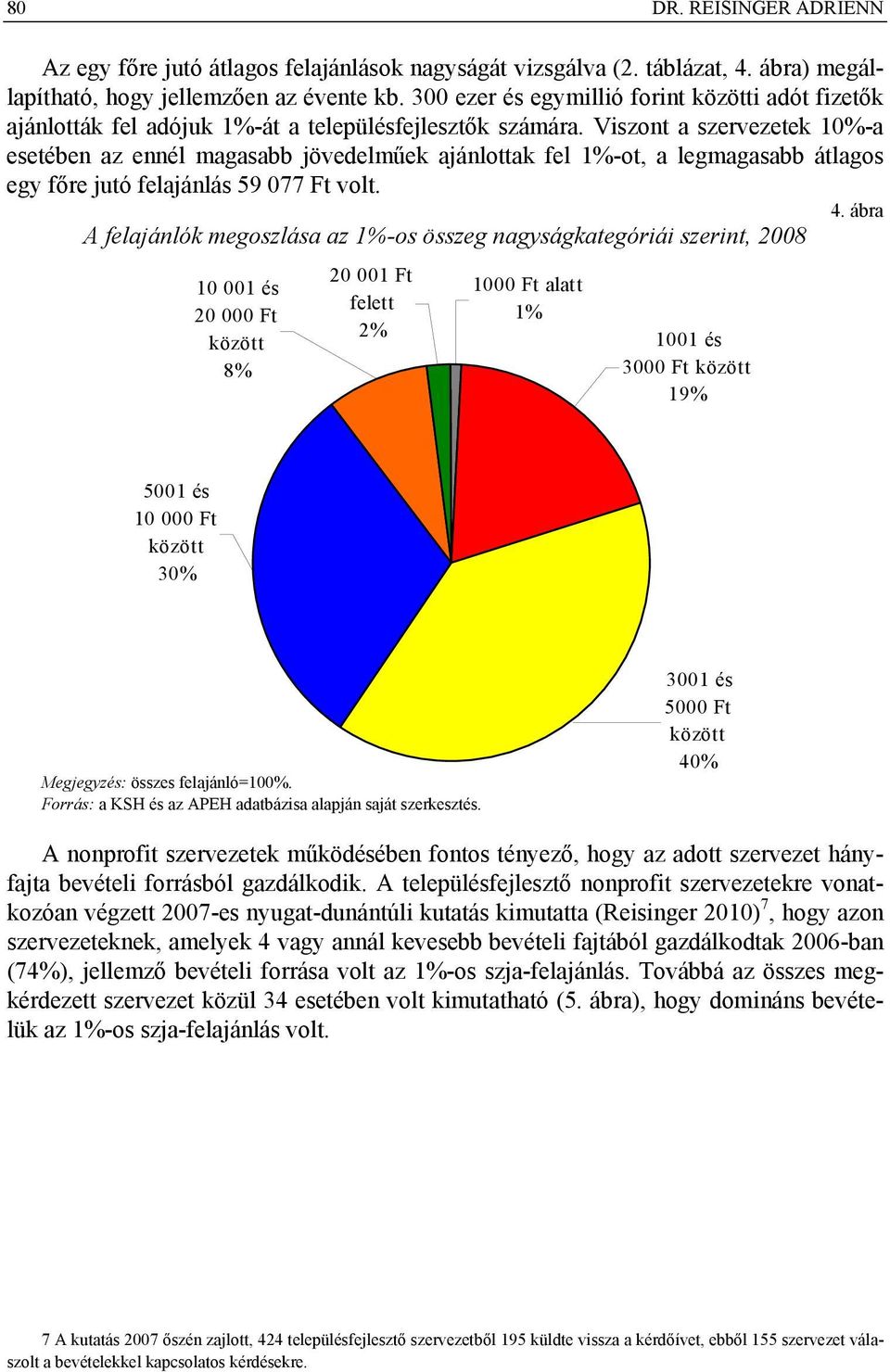 Viszont a szervezetek 10%-a esetében az ennél magasabb jövedelműek ajánlottak fel 1%-ot, a legmagasabb átlagos egy főre jutó felajánlás 59 077 Ft volt. 4.