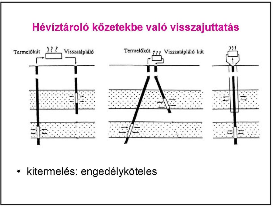 visszajuttatás