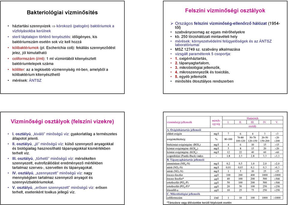 Escherichia coli): fekáliás szennyeződést jelez, jól kimutatható coliformszám (i/ml): ml vízmintából kitenyésztett baktériumtelepek száma kóliliter: az a legkisebb vízmennyiség ml-ben, amelyből a