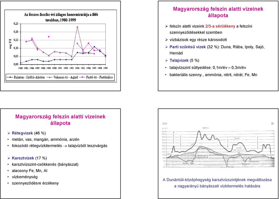 , ammónia, nitrit, nitrát, Fe, Mn Magyarország felszín alatti vizeinek állapota Rétegvizek (46 %) metán, vas, mangán, ammónia, arzén fokozódó rétegvízkitermelés