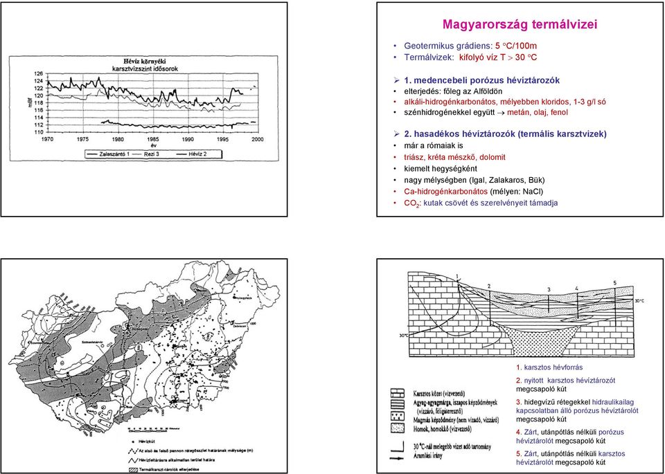 hasadékos hévíztározók (termális karsztvizek) már a rómaiak is triász, kréta mészkő, dolomit kiemelt hegységként nagy mélységben (Igal, Zalakaros, Bük) Ca-hidrogénkarbonátos (mélyen: NaCl) CO