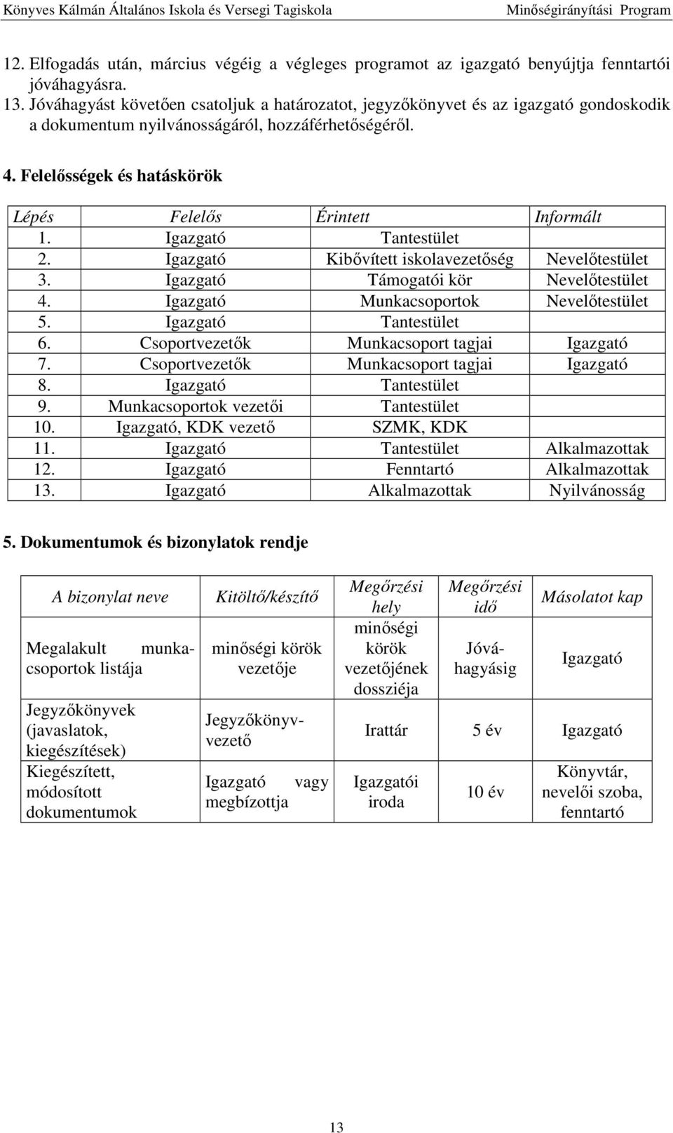 Felelősségek és hatáskörök Lépés Felelős Érintett Informált 1. Tantestület 2. Kibővített iskolavezetőség Nevelőtestület 3. Támogatói kör Nevelőtestület 4. Munkacsoportok Nevelőtestület 5.