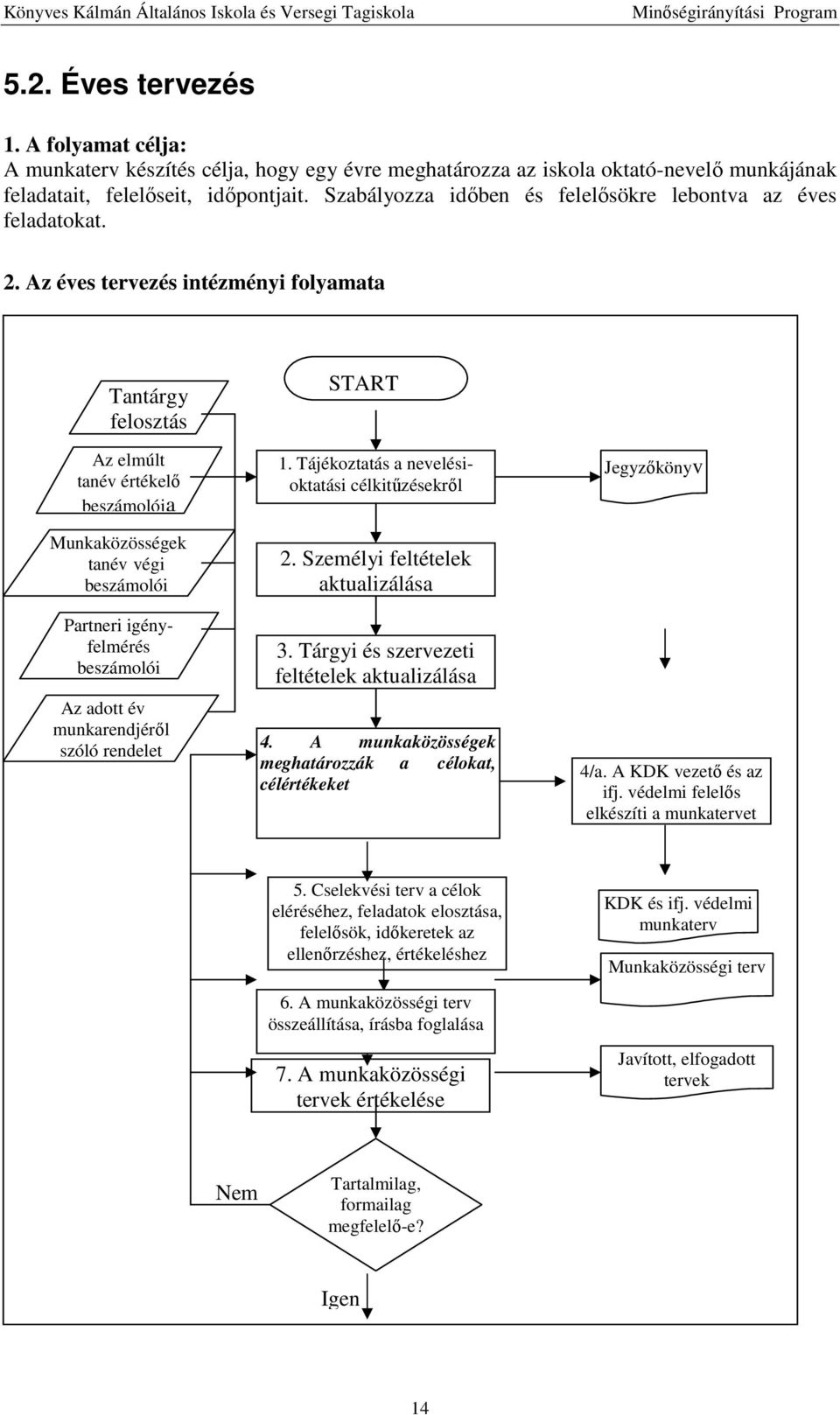 Az éves tervezés intézményi folyamata Tantárgy felosztás Az elmúlt tanév értékelő beszámolója Munkaközösségek tanév végi beszámolói Partneri igényfelmérés beszámolói Az adott év munkarendjéről szóló