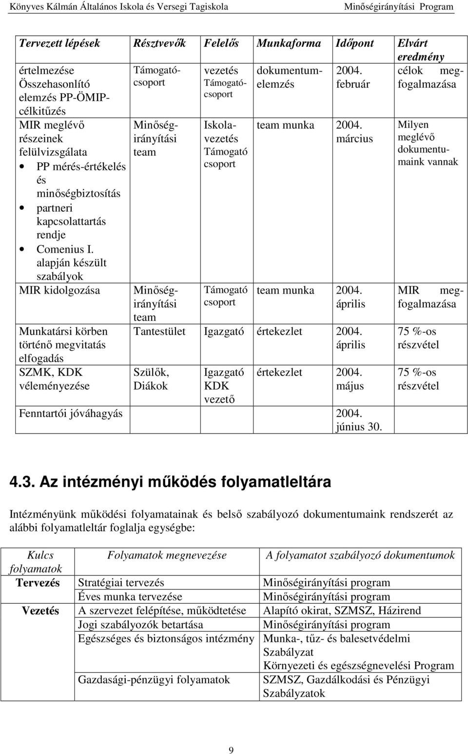 kapcsolattartás rendje Comenius I.