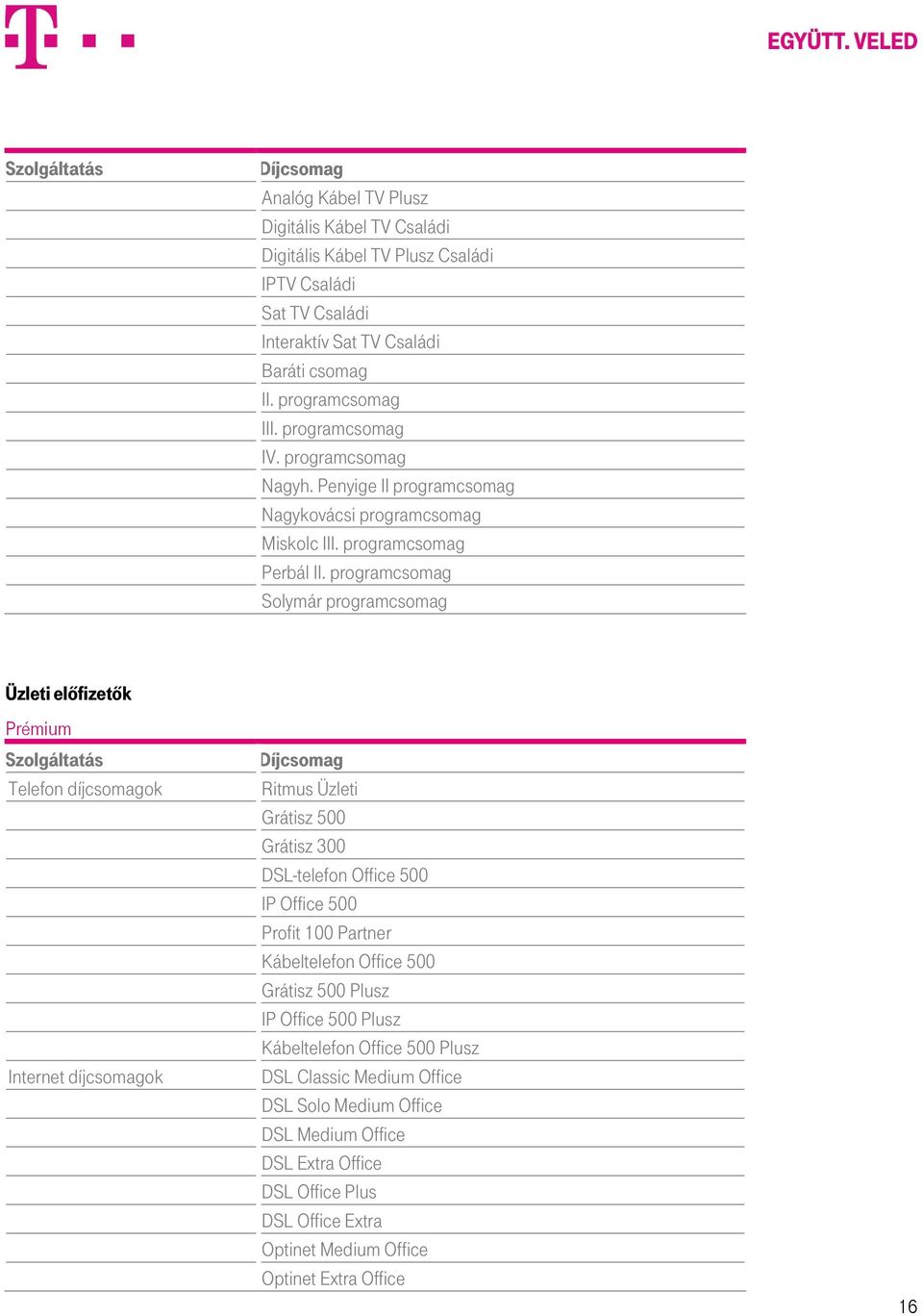 programcsomag Solymár programcsomag Üzleti előfizetők Prémium Szolgáltatás Telefon díjcsomagok Internet díjcsomagok Díjcsomag Ritmus Üzleti Grátisz 500 Grátisz 300 DSL-telefon Office 500 IP Office