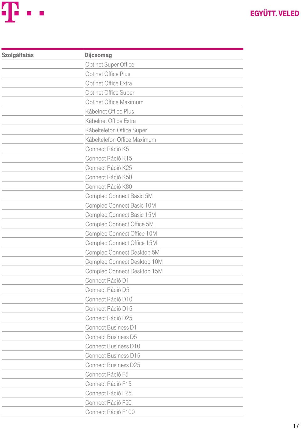 Compleo Connect Office 5M Compleo Connect Office 10M Compleo Connect Office 15M Compleo Connect Desktop 5M Compleo Connect Desktop 10M Compleo Connect Desktop 15M Connect Ráció D1 Connect Ráció D5