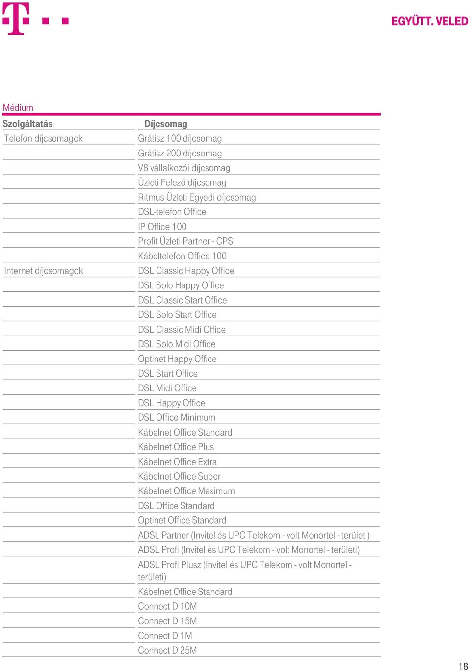 Office DSL Solo Midi Office Optinet Happy Office DSL Start Office DSL Midi Office DSL Happy Office DSL Office Minimum Kábelnet Office Standard Kábelnet Office Plus Kábelnet Office Extra Kábelnet