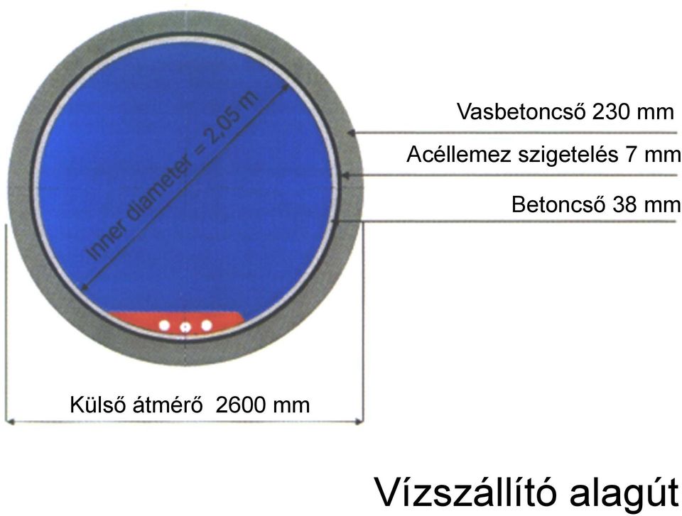 mm Betoncső 38 mm Külső