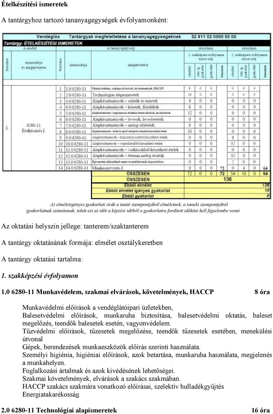 tantárgy oktatási tartalma: 1. szakképzési évfolyamon 1.