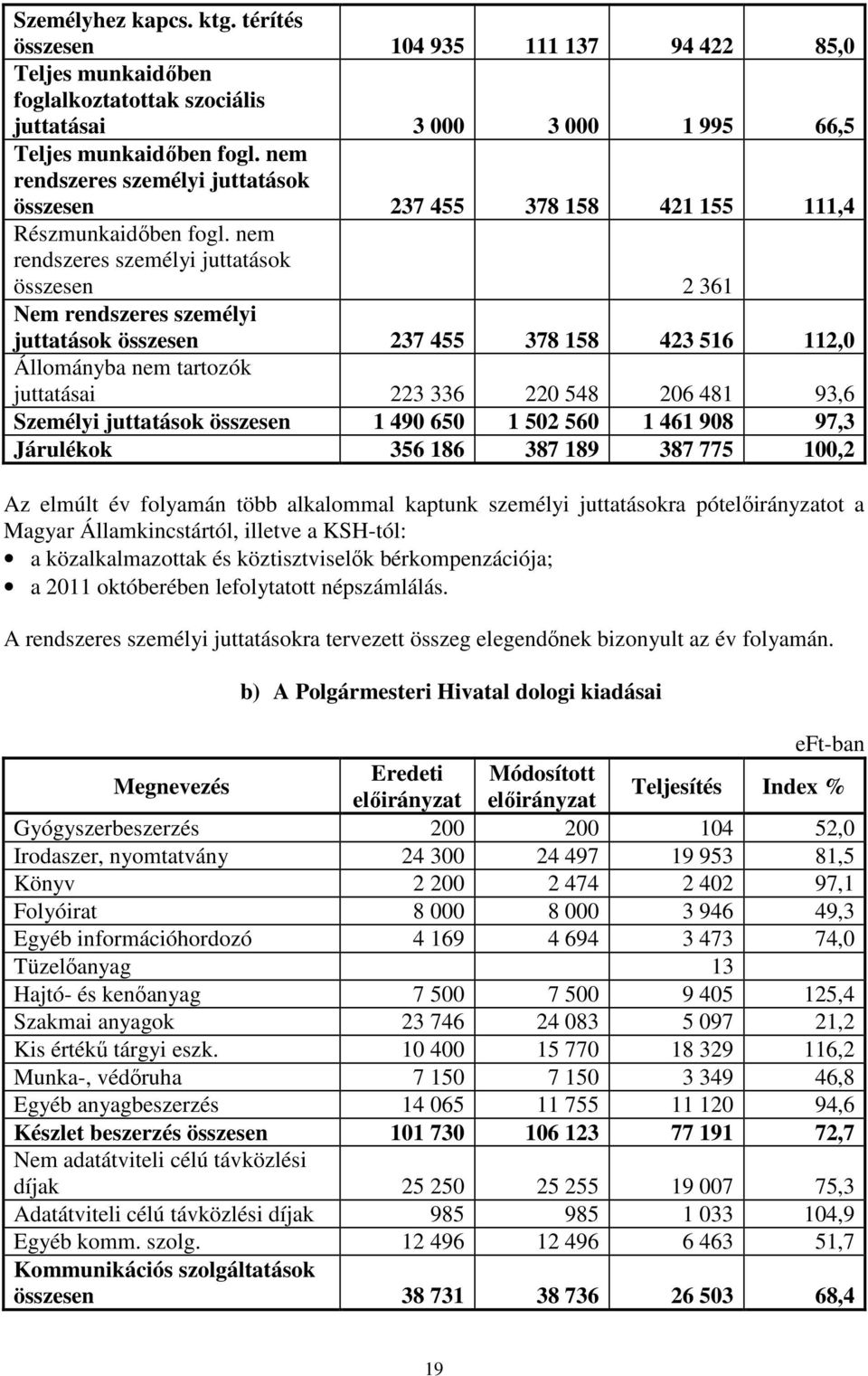 nem rendszeres személyi juttatások összesen 2 361 Nem rendszeres személyi juttatások összesen 237 455 378 158 423 516 112,0 Állományba nem tartozók juttatásai 223 336 220 548 206 481 93,6 Személyi