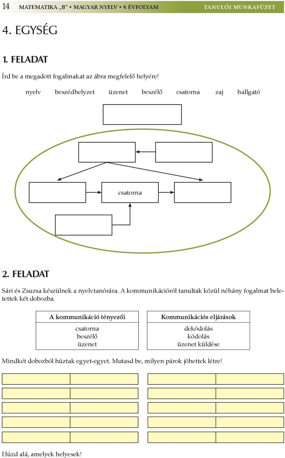 feladat Sári és Zsuzsa készülnek a nyelvtanórára. A kommunikációról tanultak közül néhány fogalmat beletettek két dobozba.