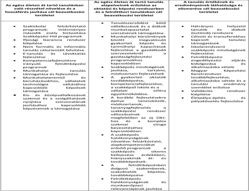 intézményes második esély biztosítása Szakképzési Híd programok Ifjúsági Garancia rendszer kiépítése Nem formális és informális tanulás célorientált bővítése E tanulás és távoktatás fejlesztése