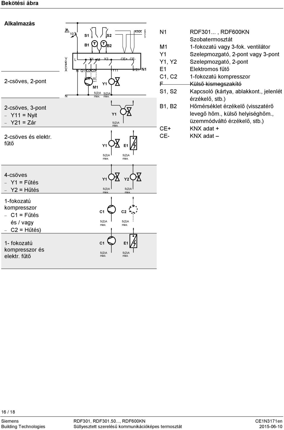 ventilátor Y Szelepmozgató, 2-pont vagy 3-pont Y, Y2 Szelepmozgató, 2-pont E Elektromos fűtő C, C2 -fokozatú kompresszor F Külső kismegszakító S, S2 Kapcsoló (kártya, ablakkont.