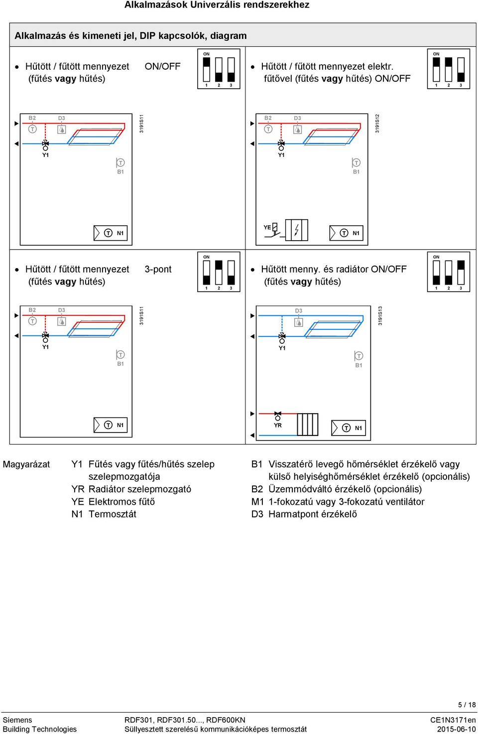 és radiátor /OFF (fűtés vagy hűtés) B2 D3 39S D3 39S3 Y B Y B N YR N Magyarázat Y Fűtés vagy fűtés/hűtés szelep szelepmozgatója YR Radiátor szelepmozgató YE Elektromos fűtő N ermosztát B