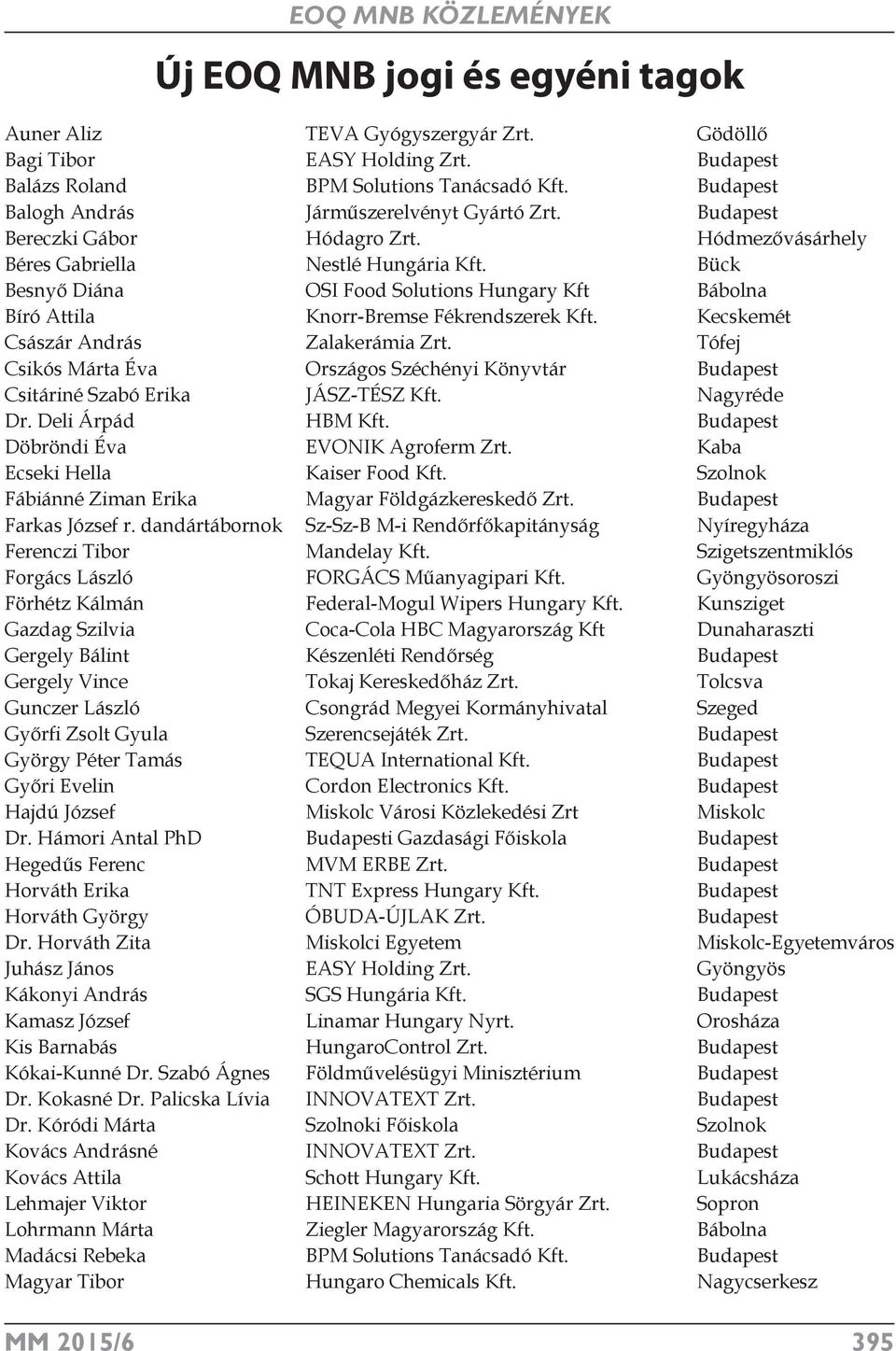 Kecskemét Császár András Zalakerámia Zrt. Tófej Csikós Márta Éva Országos Széchényi Könyvtár Csitáriné Szabó Erika JÁSZ-TÉSZ Kft. Nagyréde Dr. Deli Árpád HBM Kft. Döbröndi Éva EVONIK Agroferm Zrt.