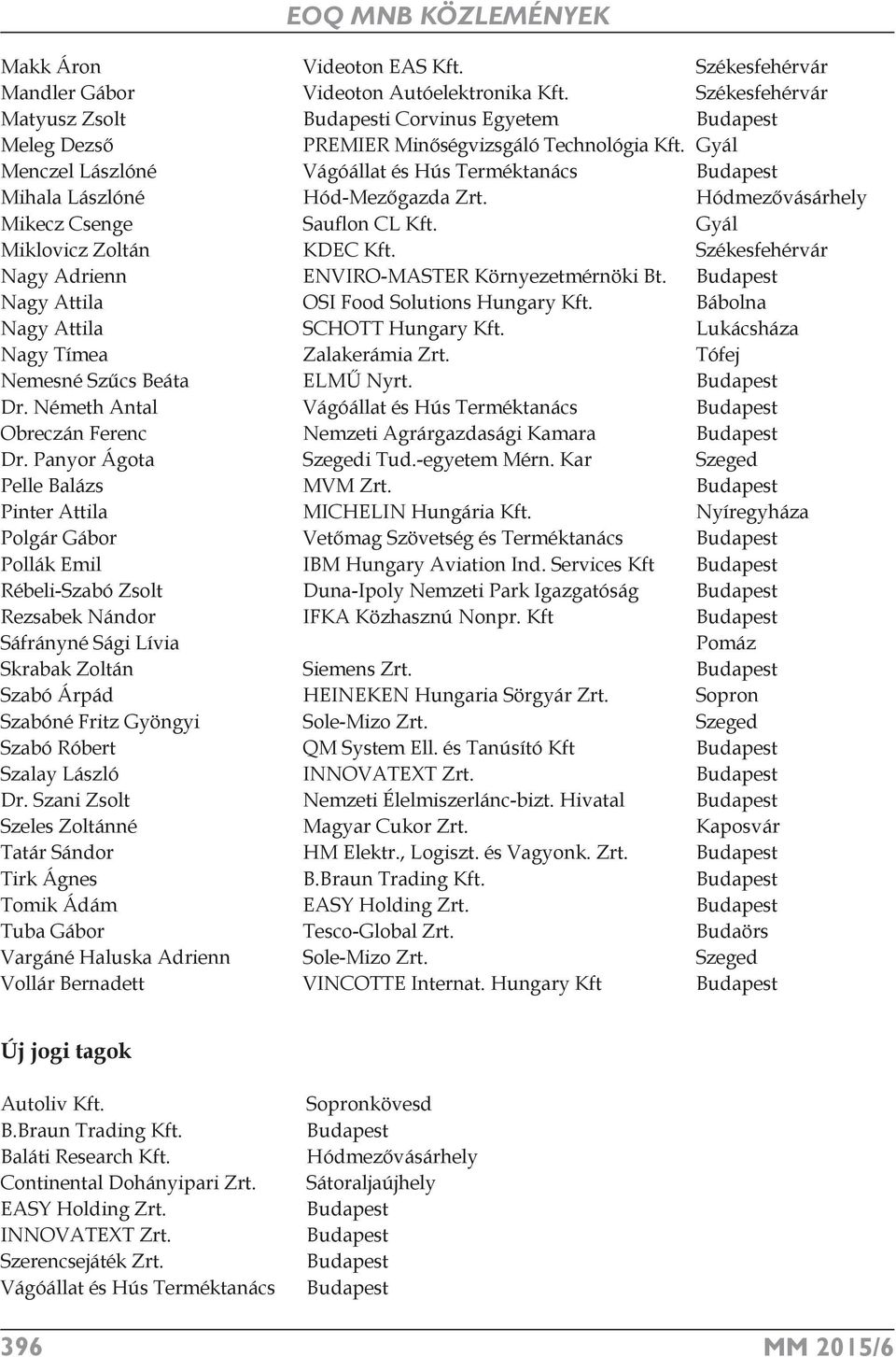 Székesfehérvár Nagy Adrienn ENVIRO-MASTER Környezetmérnöki Bt. Nagy Attila OSI Food Solutions Hungary Kft. Bábolna Nagy Attila SCHOTT Hungary Kft. Lukácsháza Nagy Tímea Zalakerámia Zrt.