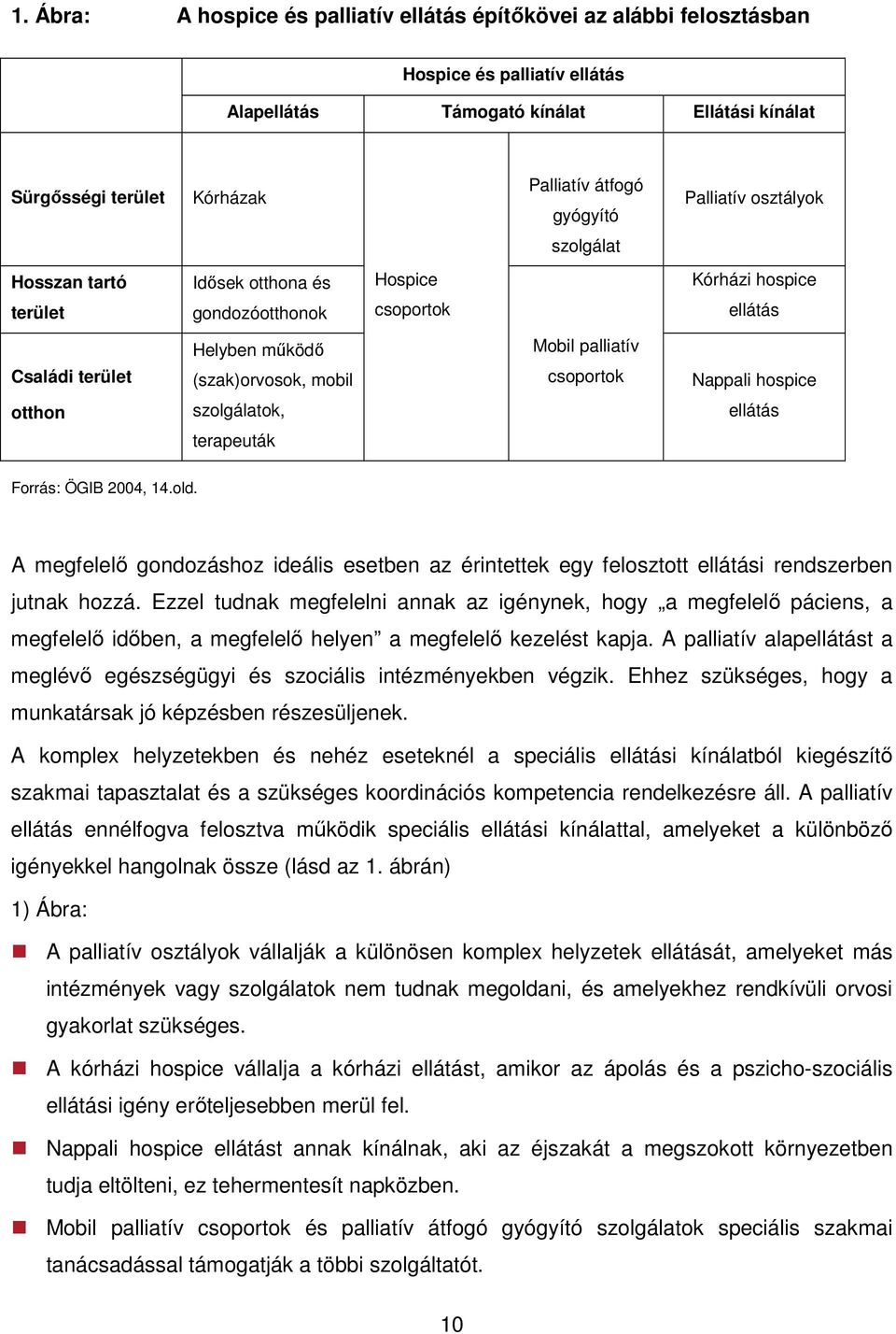 palliatív csoportok Nappali hospice otthon szolgálatok, ellátás terapeuták Forrás: ÖGIB 2004, 14.old.