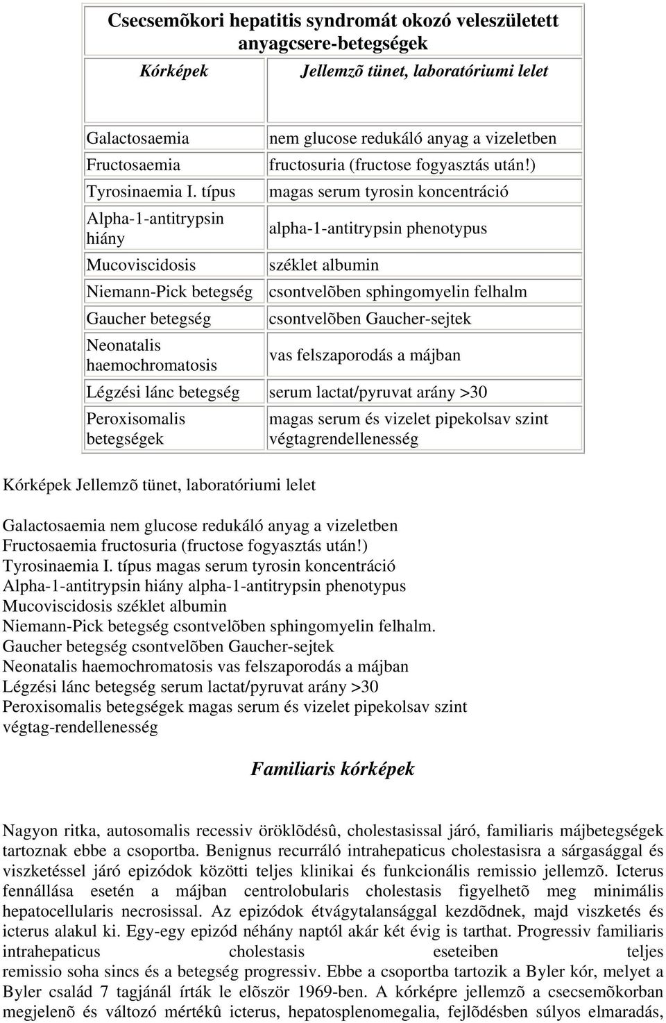 ) magas serum tyrosin koncentráció alpha-1-antitrypsin phenotypus széklet albumin Niemann-Pick betegség csontvelõben sphingomyelin felhalm Gaucher betegség Neonatalis haemochromatosis csontvelõben